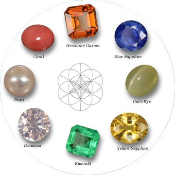 Navratna Gems